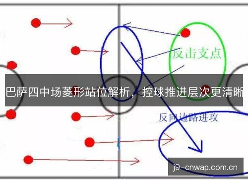 巴萨四中场菱形站位解析，控球推进层次更清晰